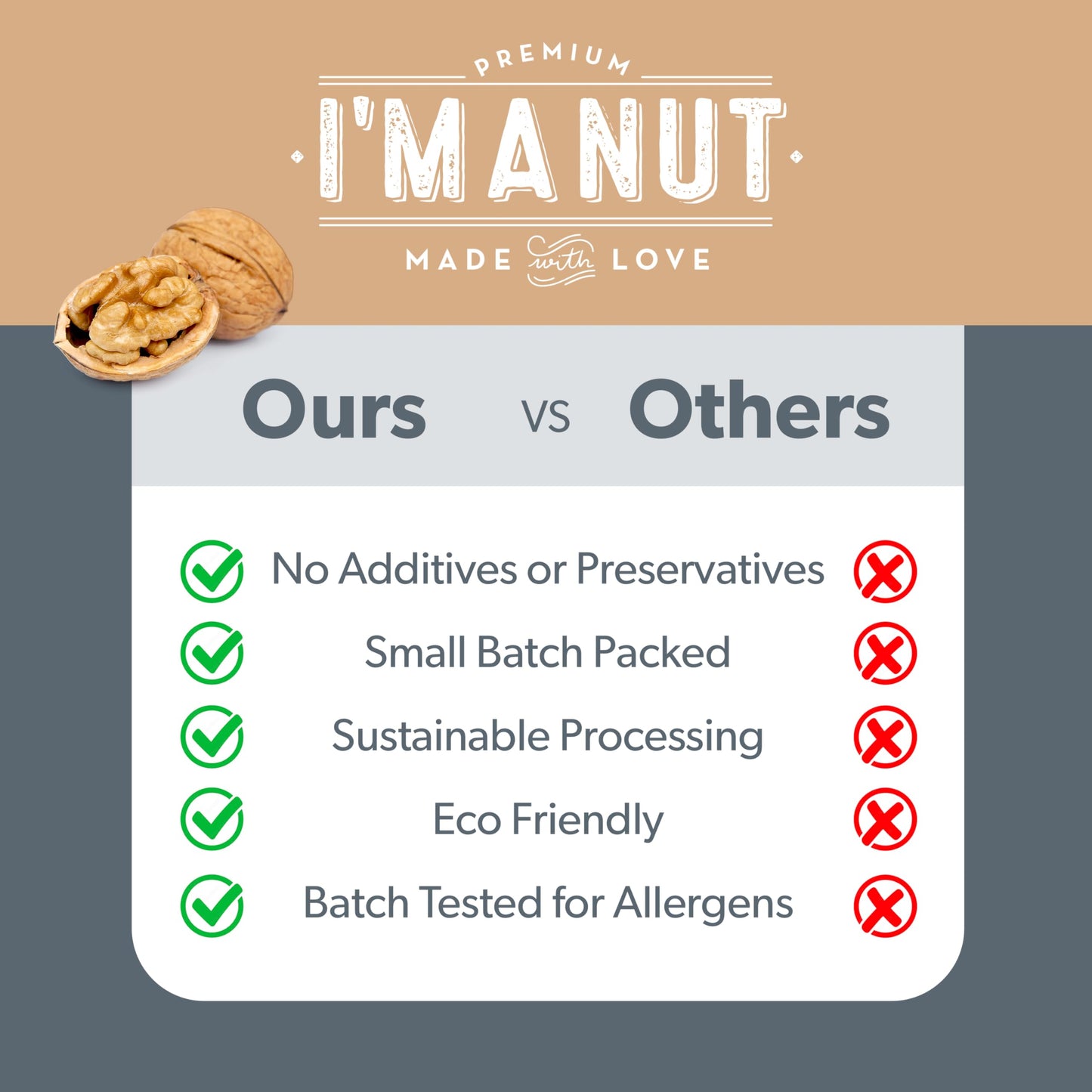 Walnuts - Chopped Raw 1Kg Pack